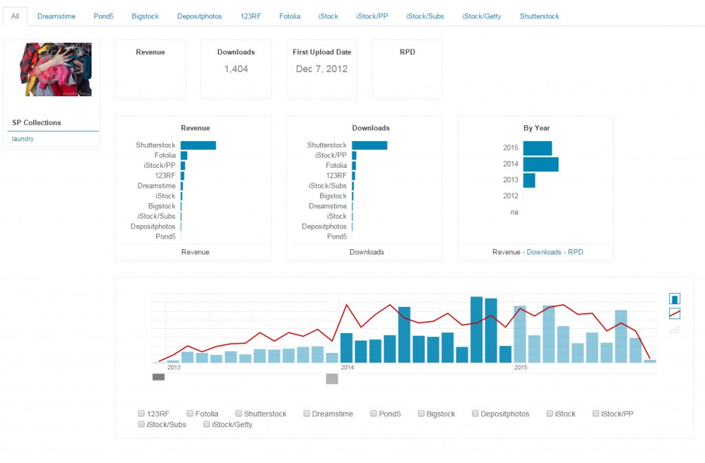 Microstock Analytics for Laundry image