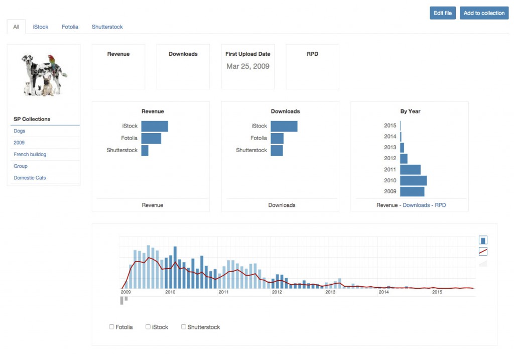 pet_compo_stats
