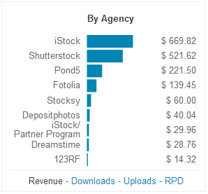 stockperformer_barchart