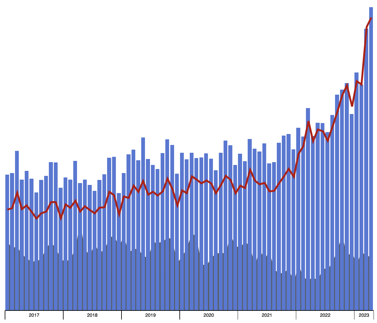 Contributors stock